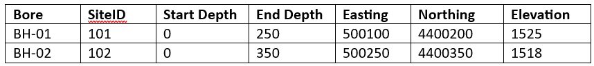 LogPlot import multi sheet excel