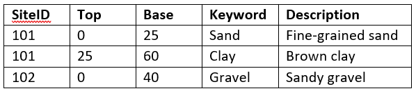LogPlot import multi sheet excel