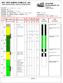 LogPlot: Log Designer Header and Footer Lines