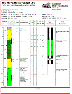 LogPlot: Log Design header/footer rectangle