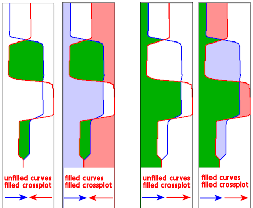 LogPlot Software: Crossplot Curves columns