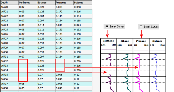 LogPlot software: Curve Formatting