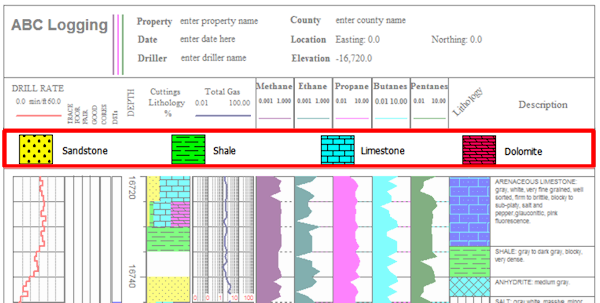 LogPlot software: Header Patterns