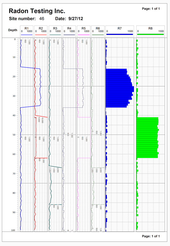 Sample Radon Log