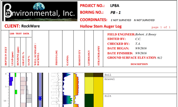 LogPlot Software: Environmental Log