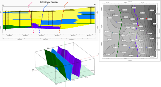 RockWorks contours faults map
