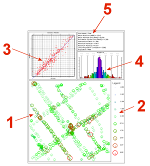 Grid Stats Figure Generating an Evaluation of a Grid