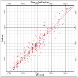 Grid Stats Figure Generating an Evaluation of a Grid