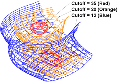 Defining Isosurfaces Using Contour Details 
