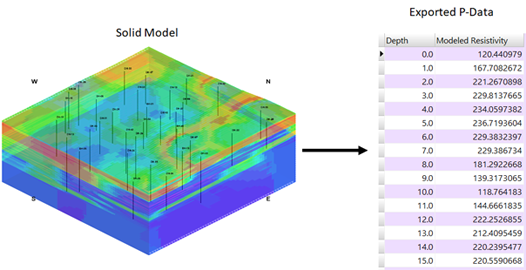 Exporting Data from a Solid Model to a P-Data Track