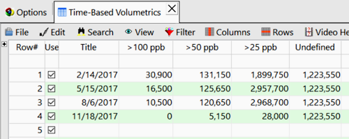 RockWorks: Time-Based Volumetrics