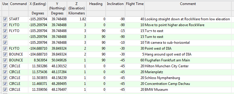 Google Earth Strike & Dip Maps - 2D Symbols
