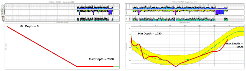Geosteering Diagram depth range