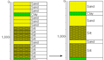 Lithology Consolidate Intervals