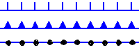 plot surface profile