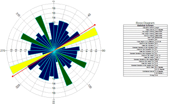 can caliper data be plotted on rose diagram
