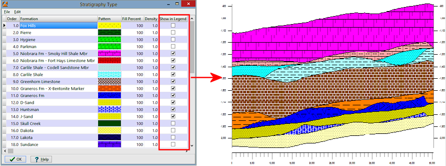 Strat Units to Display