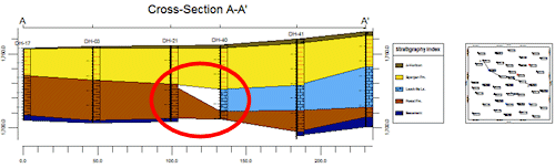 RockWorks stratigraphy section